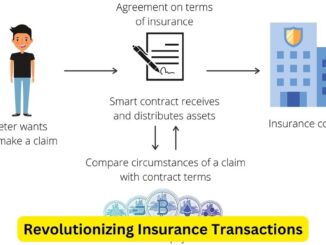 Blockchain and Smart Contracts: Revolutionizing Insurance Transactions