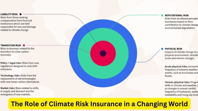 Climate Resilience: The Role of Climate Risk Insurance in a Changing World