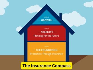 The Insurance Compass: Navigating the Path to Financial Security