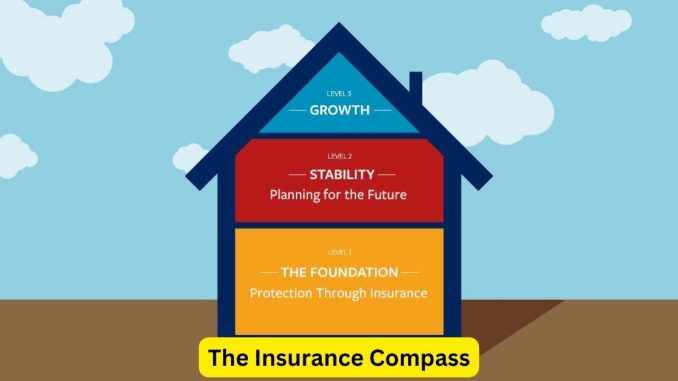 The Insurance Compass: Navigating the Path to Financial Security