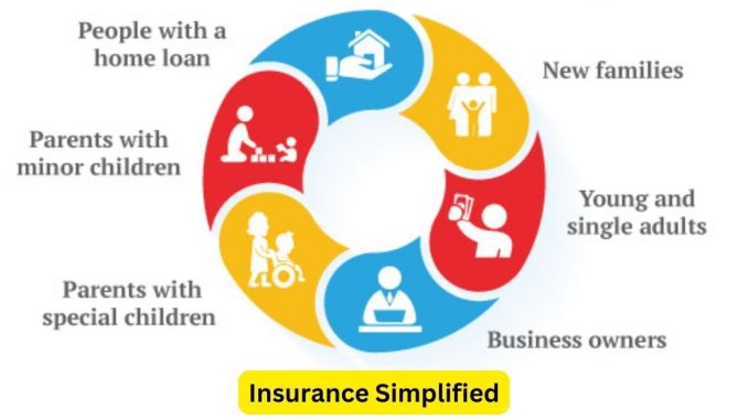 Insurance Simplified: Tips for Easy Understanding