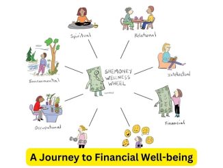 Insured Living: A Journey to Financial Well-being