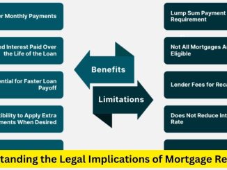 Understanding the Legal Implications of Mortgage Recasting